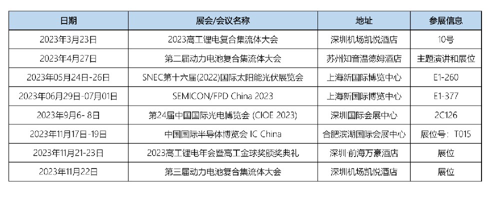 2023年オライ新素材の展示・会議参加情報一覧