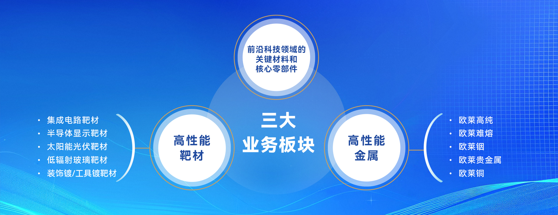 企業の紹介