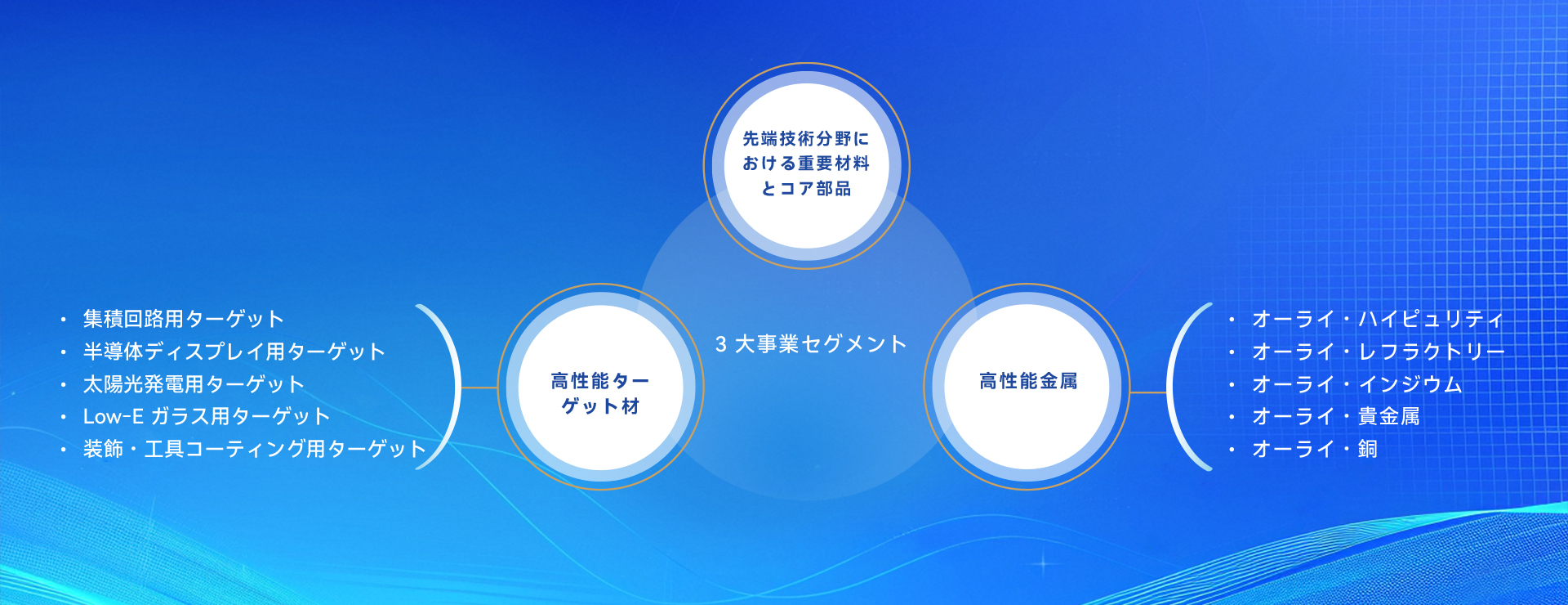 企業紹介