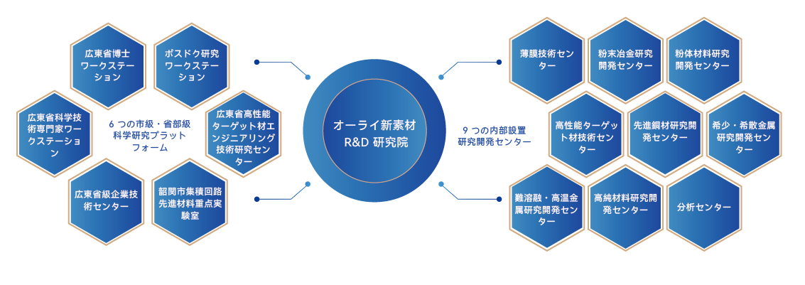 オマット新材料研究所