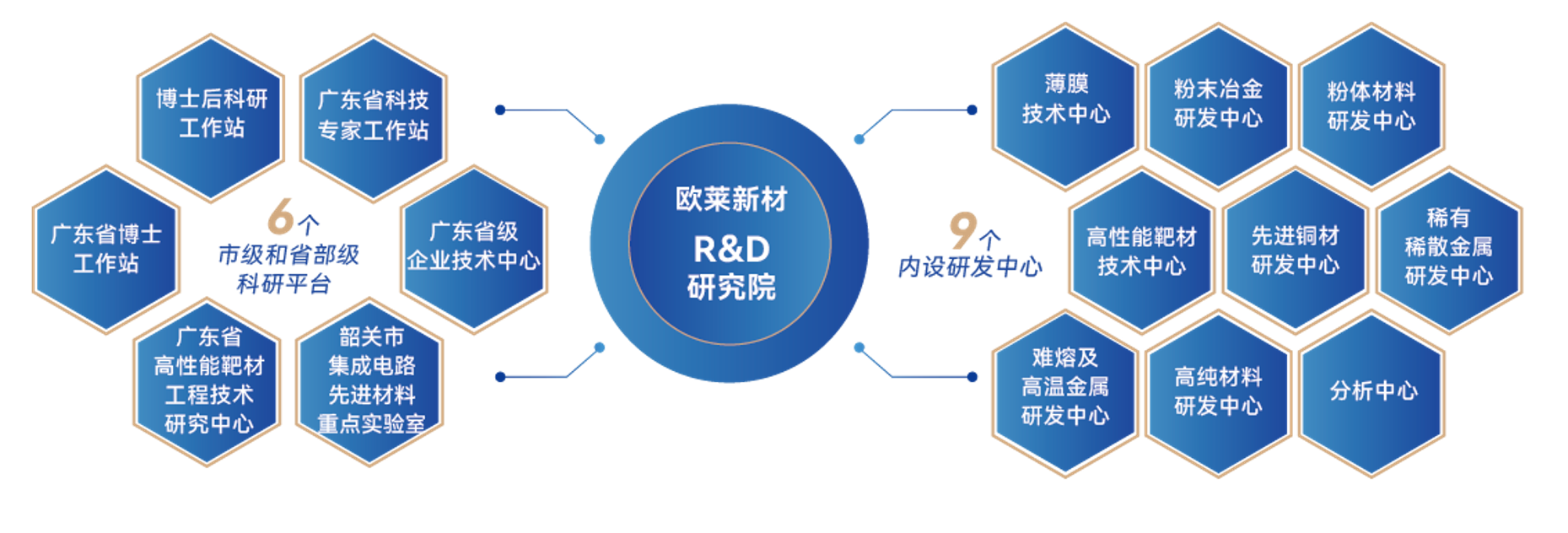 オマット新材料研究所
